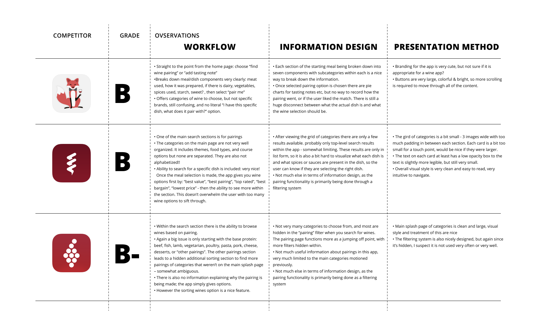 E-Canfield_Competitive-Analysis-1